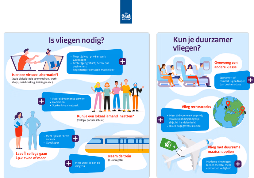 EZK en LNV zetten in op structureel minder zakelijke vliegreizen
