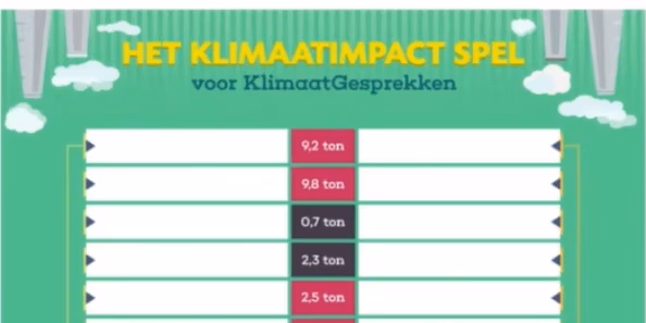 KlimaatGesprekken klimaatimpactspel